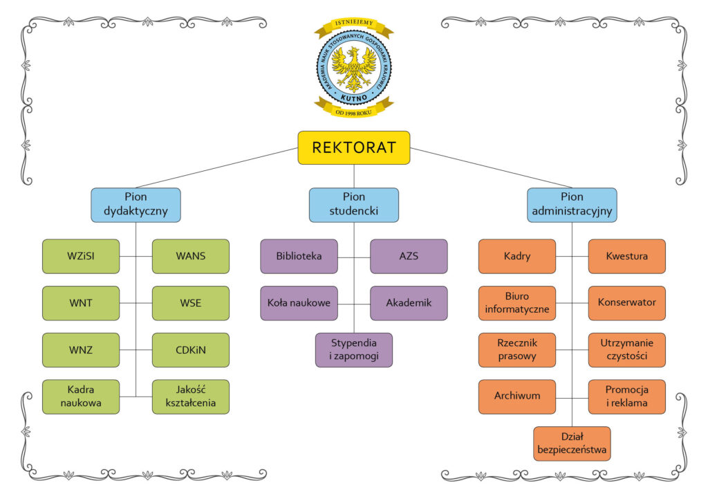 Schemat uczelni